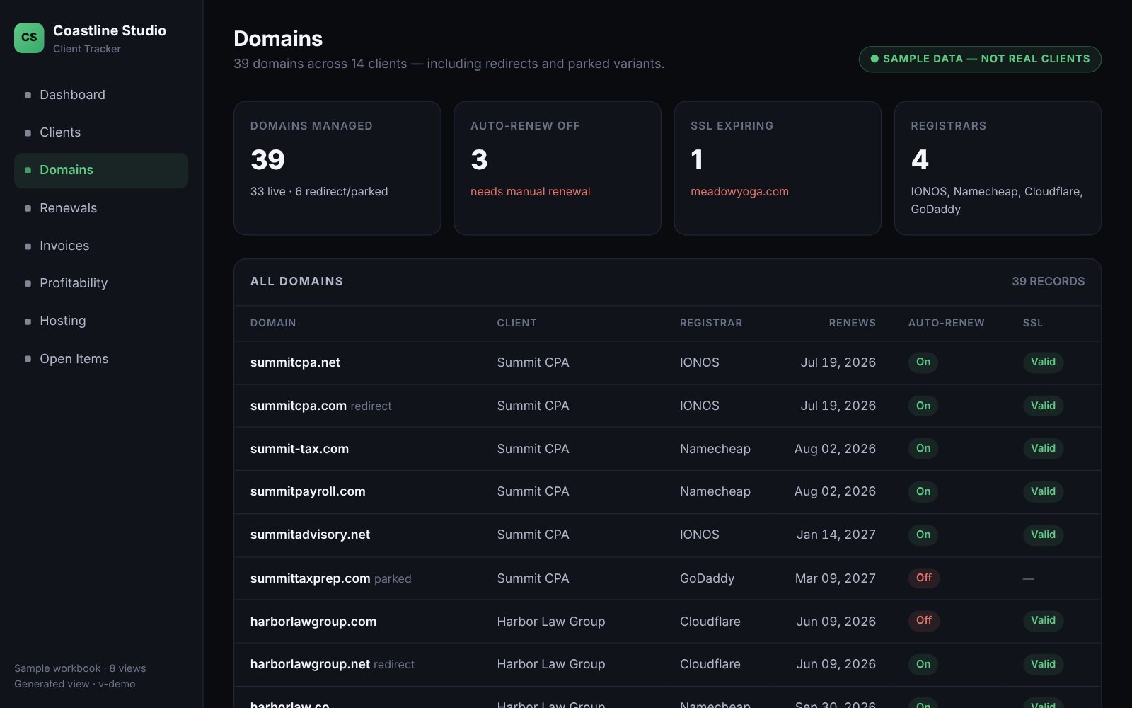The Domains view: 39 domains across 14 clients, each with its client, registrar, renewal date, auto-renew status and SSL status, including redirects and parked domains