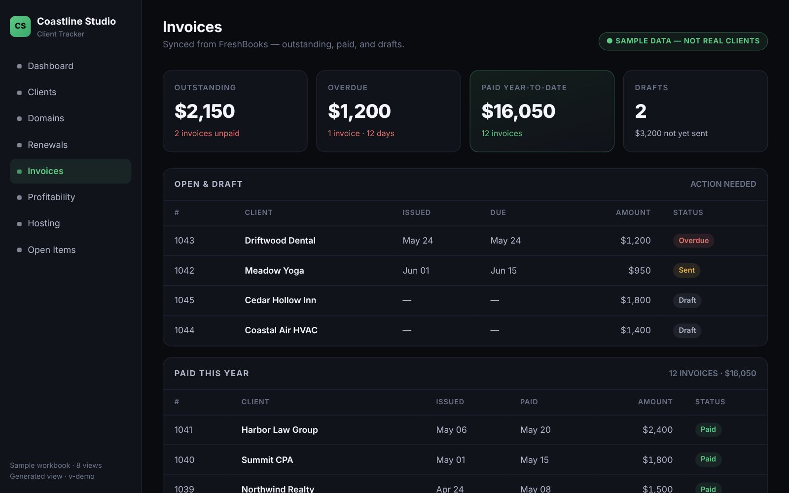 The Invoices view: outstanding, overdue, paid year-to-date and draft totals, an Open and draft table with overdue, sent and draft invoices, and a list of invoices paid this year