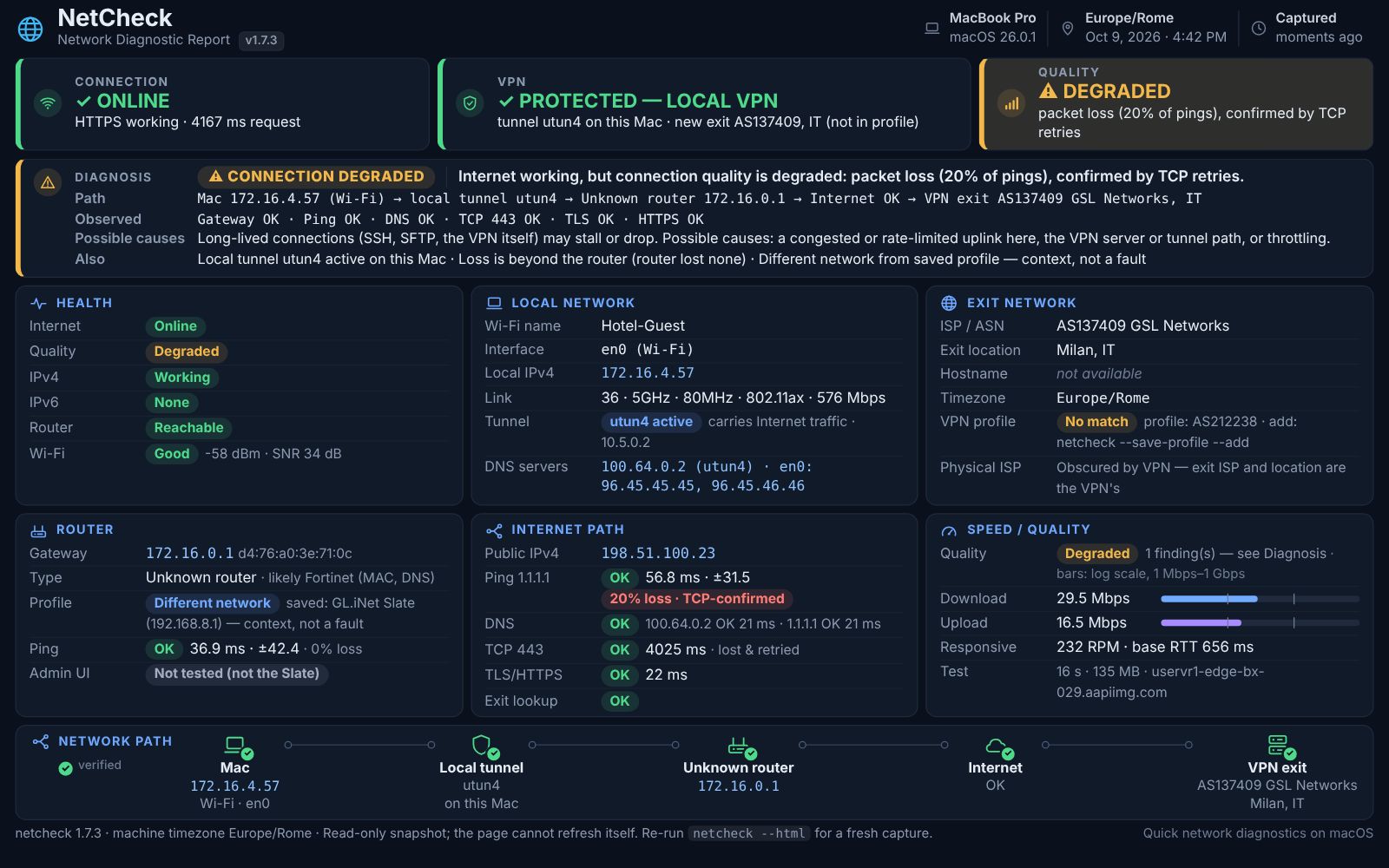 NetCheck report on hotel Wi-Fi with a VPN on the Mac: the Quality tile reads Degraded, with 20% packet loss confirmed by TCP retries and a 4-second TCP connect marked lost and retried